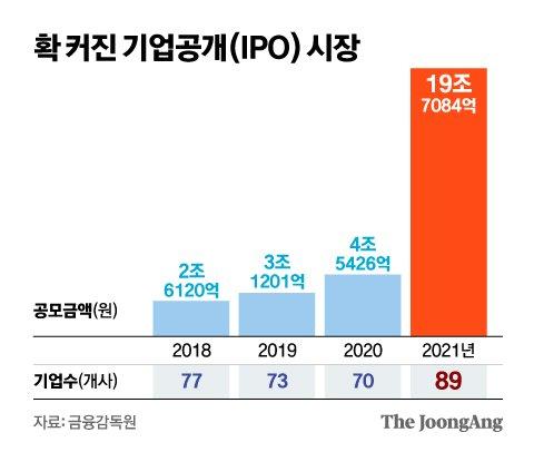 중앙일보