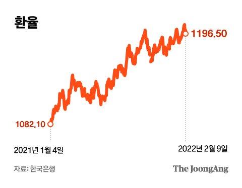 중앙일보