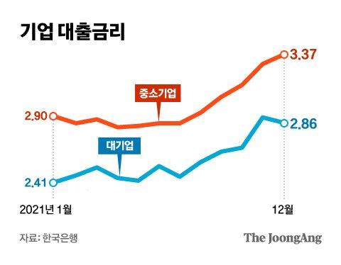 중앙일보