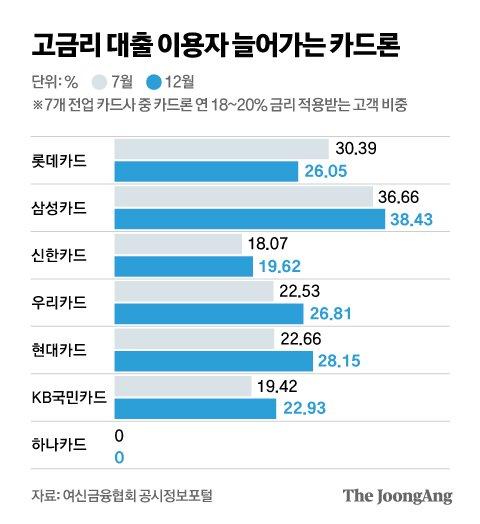 중앙일보