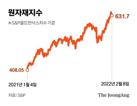 중앙일보