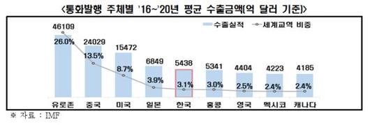 중앙일보