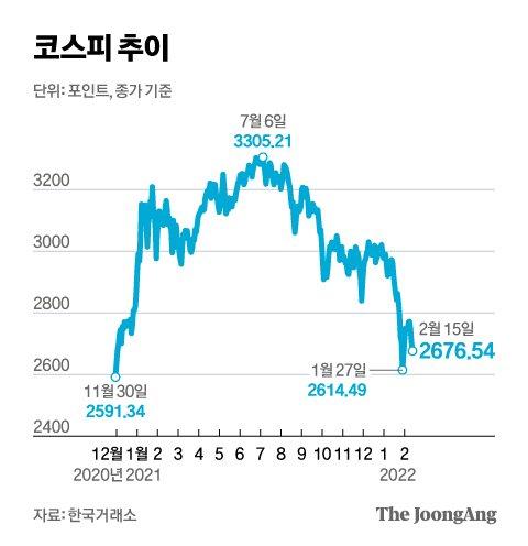 중앙일보