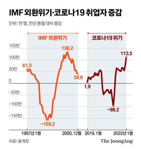 중앙일보