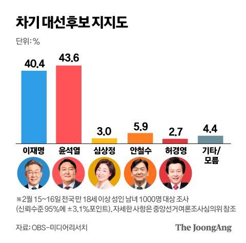 중앙일보