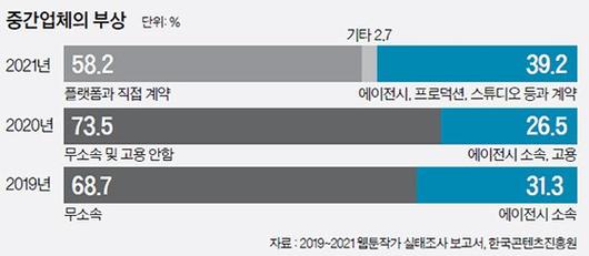 중앙일보