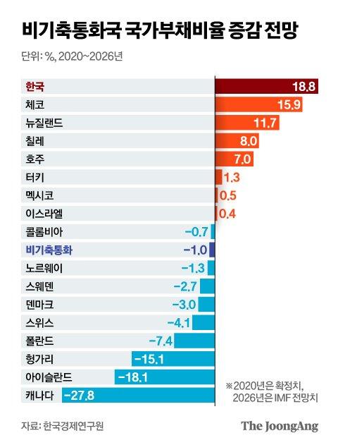 중앙일보