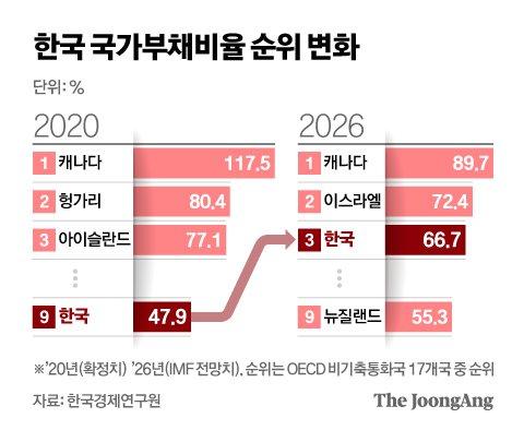 중앙일보