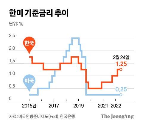 중앙일보