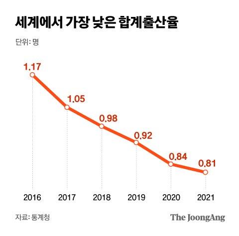 중앙일보