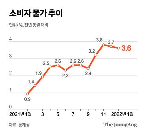 중앙일보