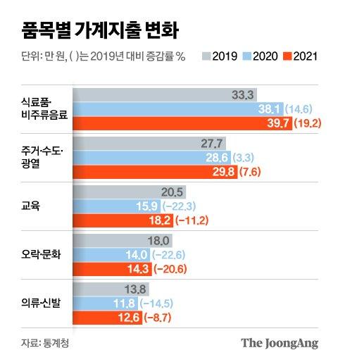 중앙일보