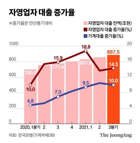 중앙일보