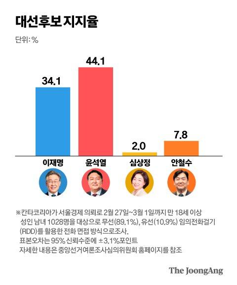 중앙일보