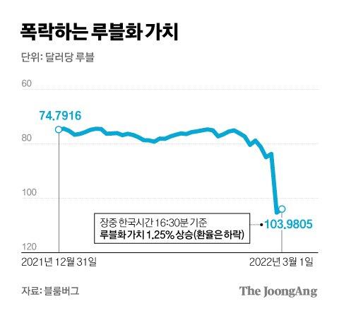 중앙일보