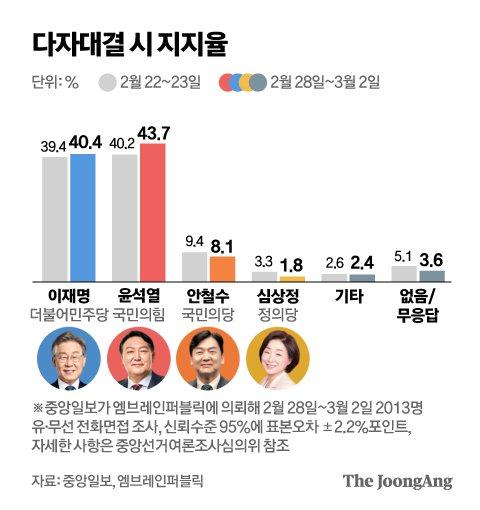 중앙일보