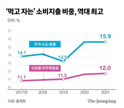 중앙일보