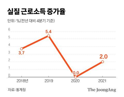 중앙일보