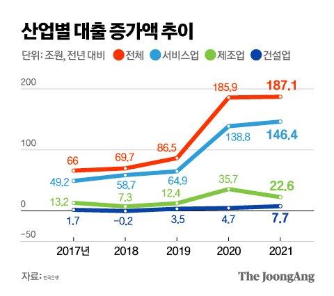 중앙일보