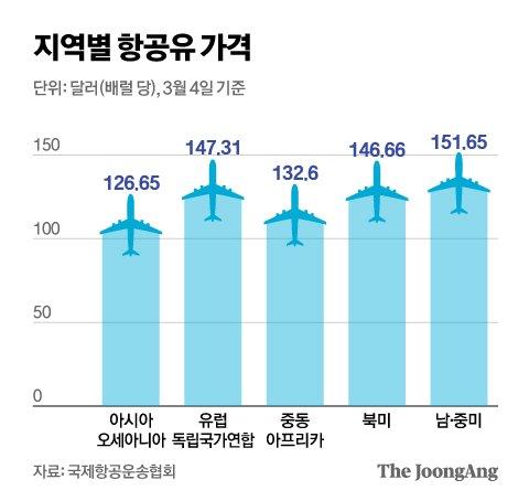 중앙일보