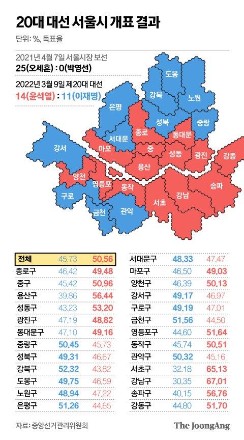 중앙일보