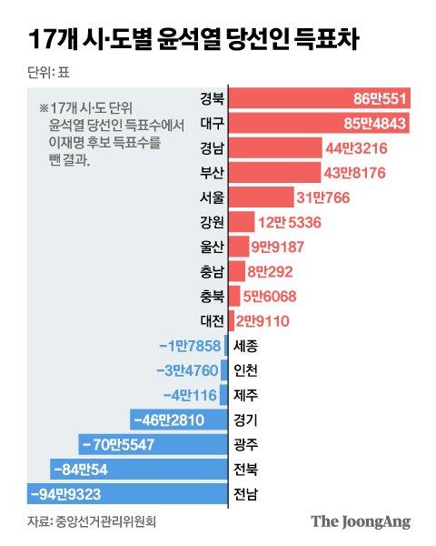 중앙일보