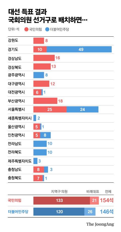 중앙일보