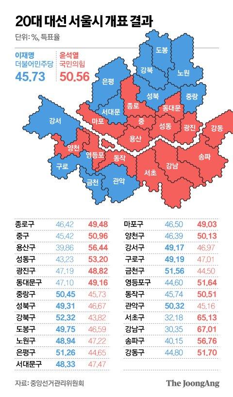 중앙일보