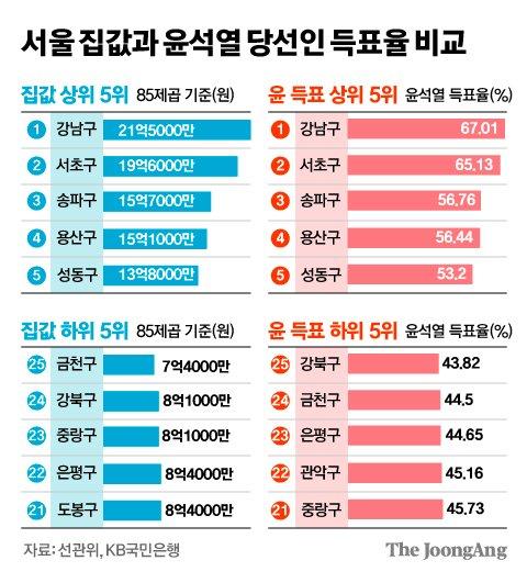 중앙일보