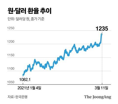 중앙일보