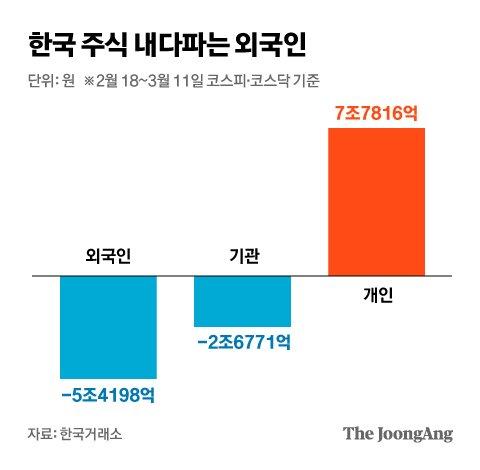 중앙일보