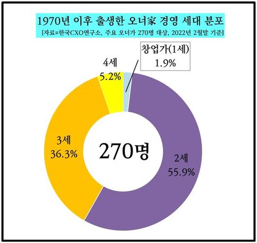 중앙일보