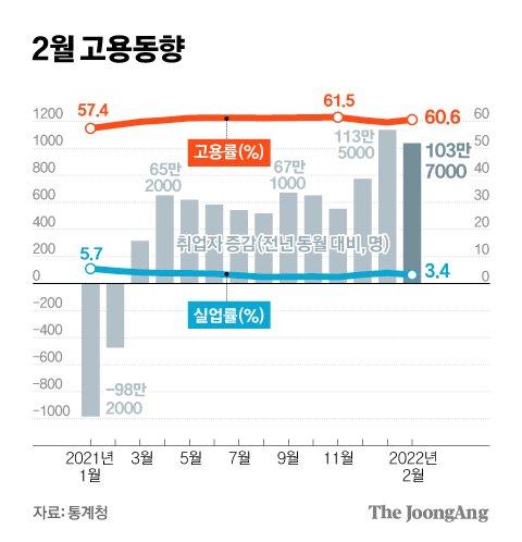 중앙일보