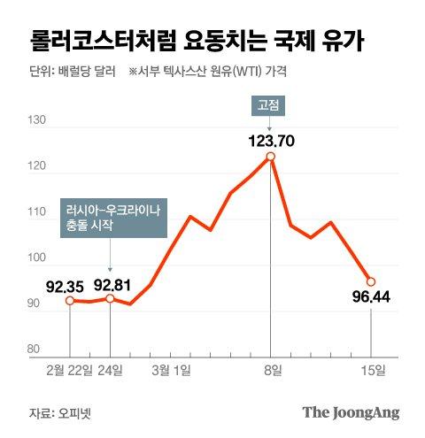 중앙일보