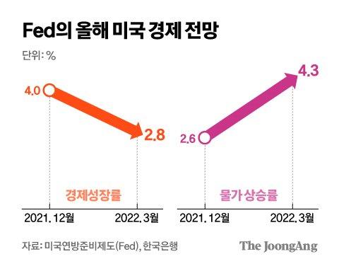 중앙일보