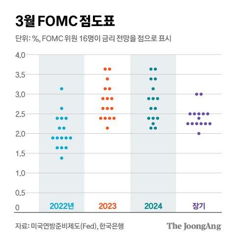 중앙일보