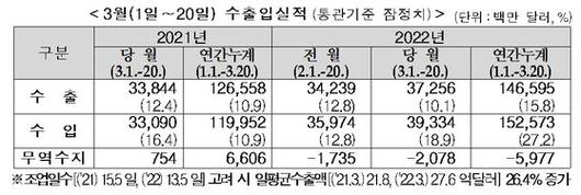 중앙일보