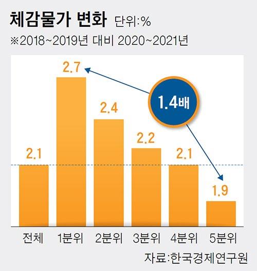 중앙일보