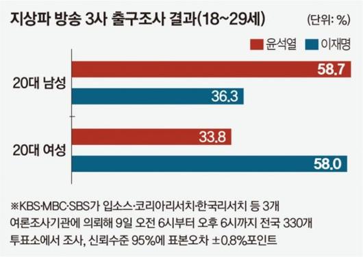 중앙일보