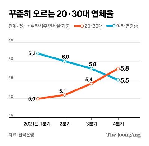 중앙일보