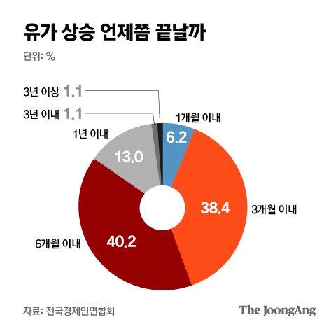 중앙일보