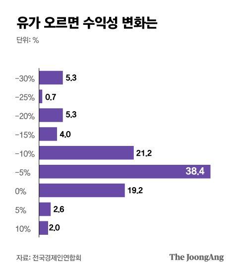 중앙일보