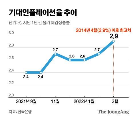 중앙일보