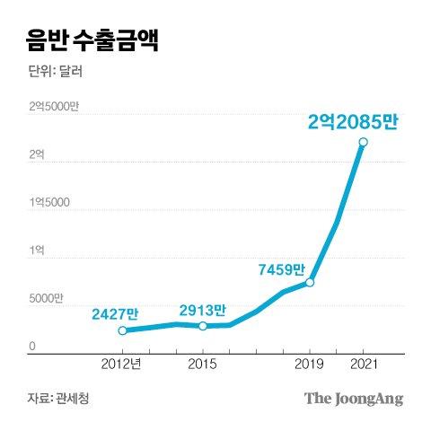 중앙일보