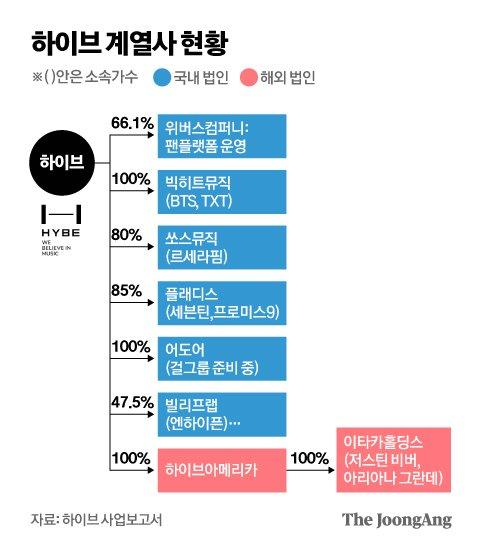 중앙일보