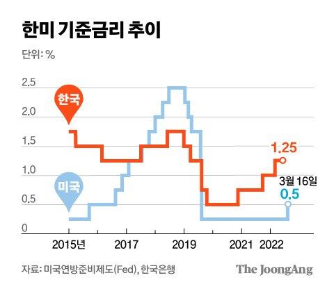 중앙일보