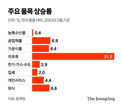 중앙일보