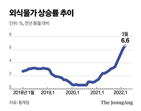 중앙일보