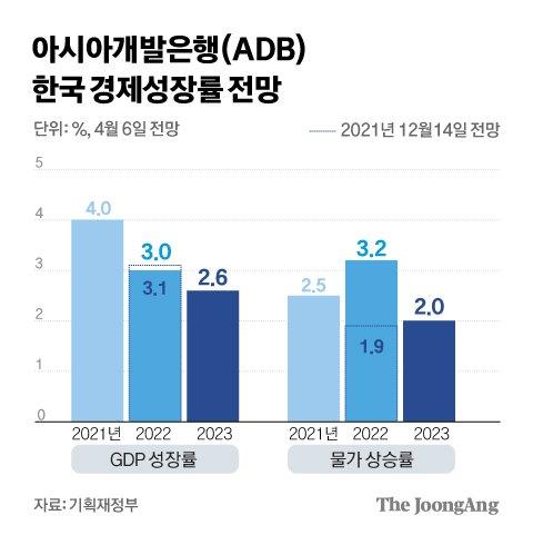 중앙일보