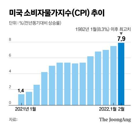 중앙일보